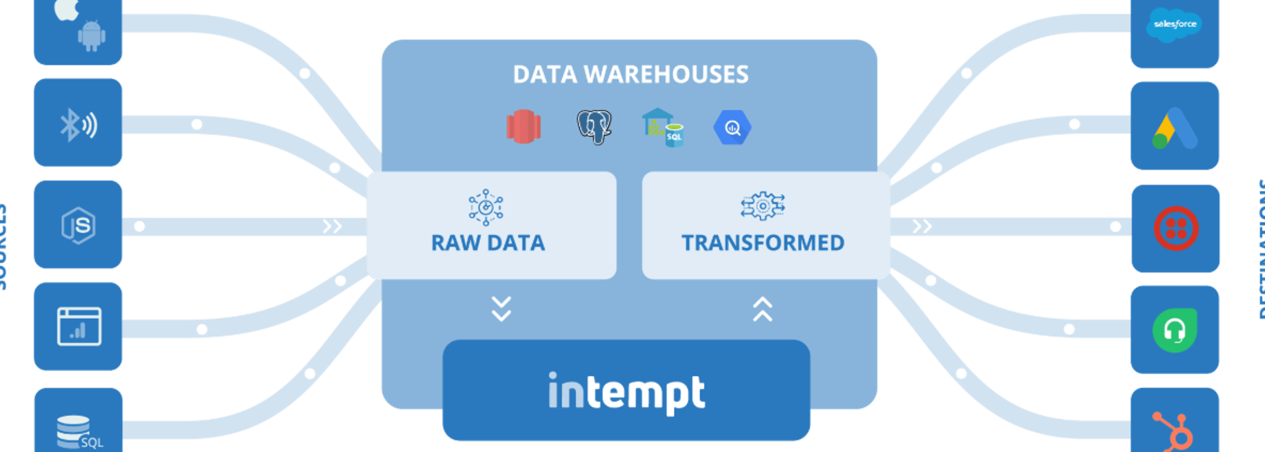 Intempt Technologies - Cover photo