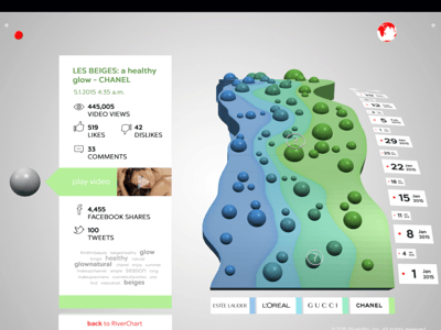 9BZEZ8QPOMU2presentigo-river-chart-infographics145376085121.png