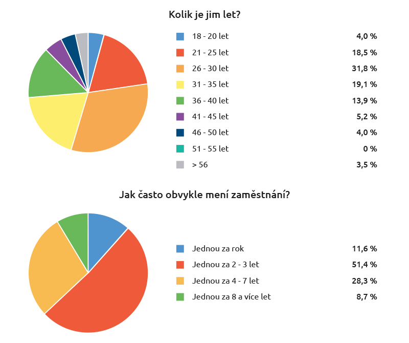 31 z 20 let hvězdu seznamu seznamky tipy