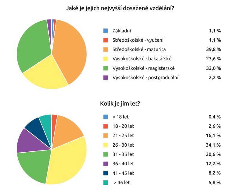 Co je vysoký plat?
