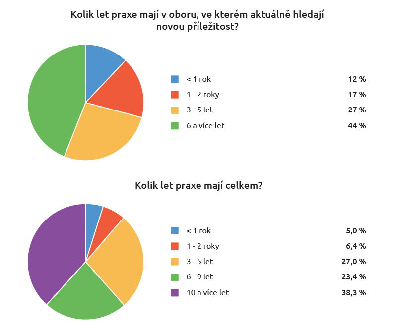 38 let 23 let lichamelijke beperking datování